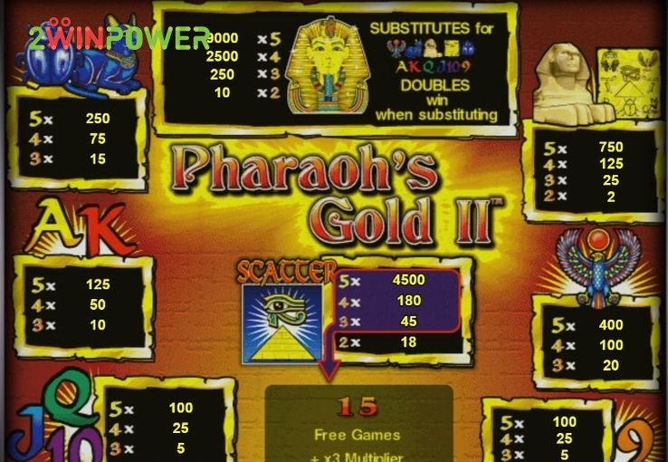 novomatik igra pharaoh s gold ii 16257588892943 image
