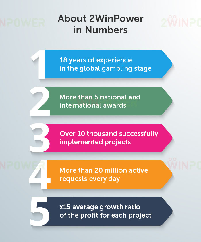 2WinPower in numbers: infographic