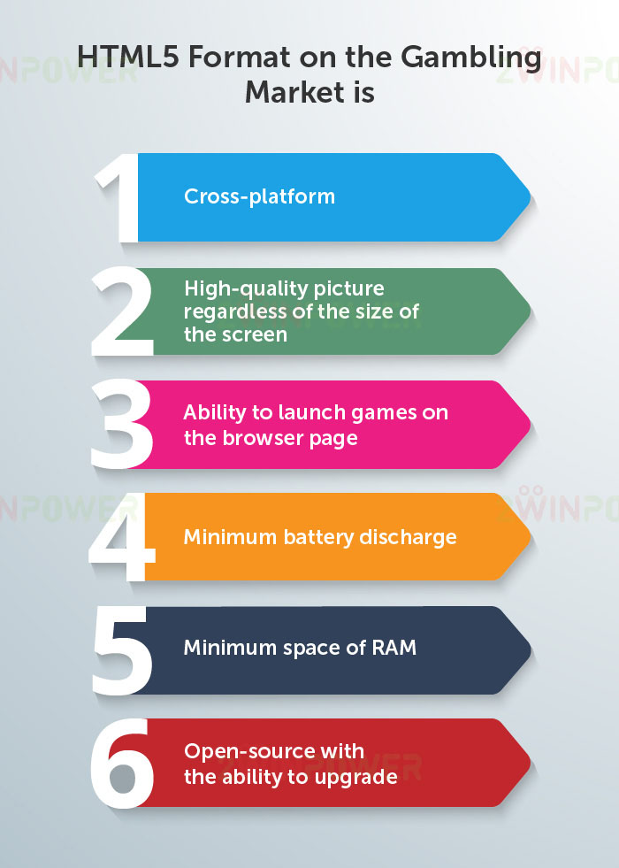 HTML5 casino games features: infographic