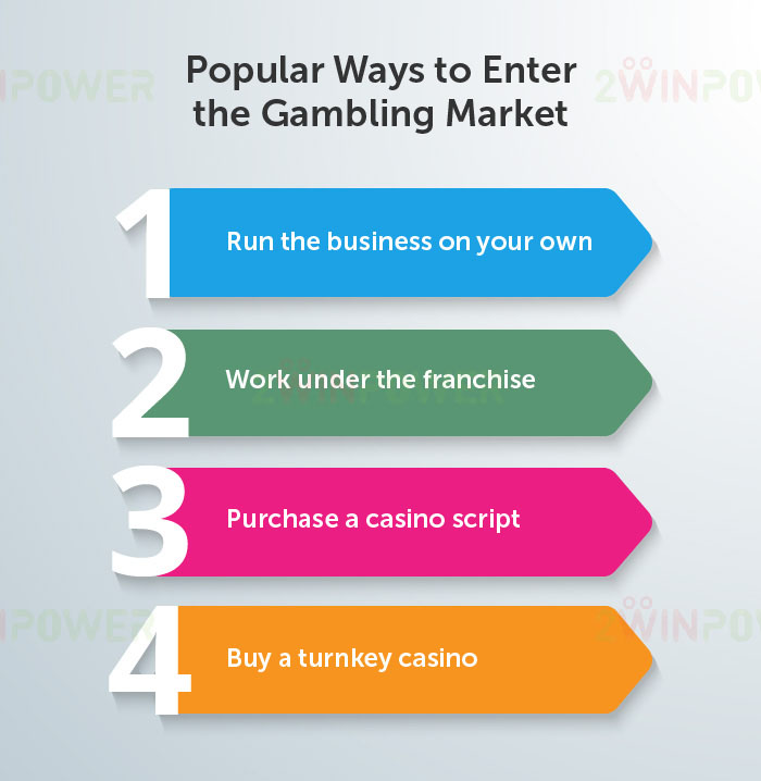 Casino creation methods: infographic