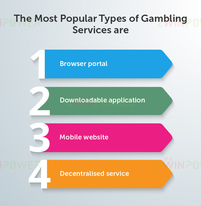 Popular types of gambling services: infographic