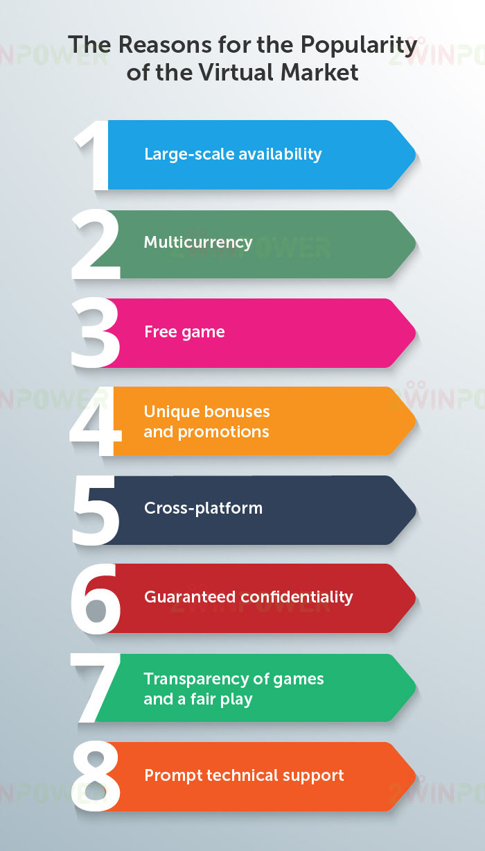 Virtual gambling market: reasons for popularity (infographic)