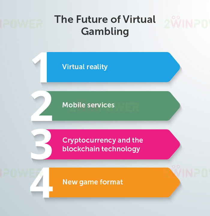 The future of virtual gamblig: infographic