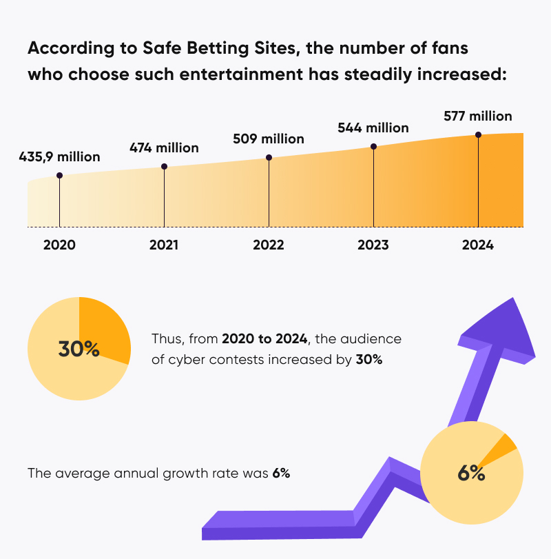 eSports betting audience eSports betting audience growth