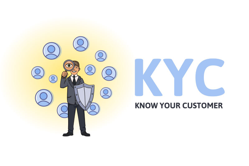 Know your customer: procedure